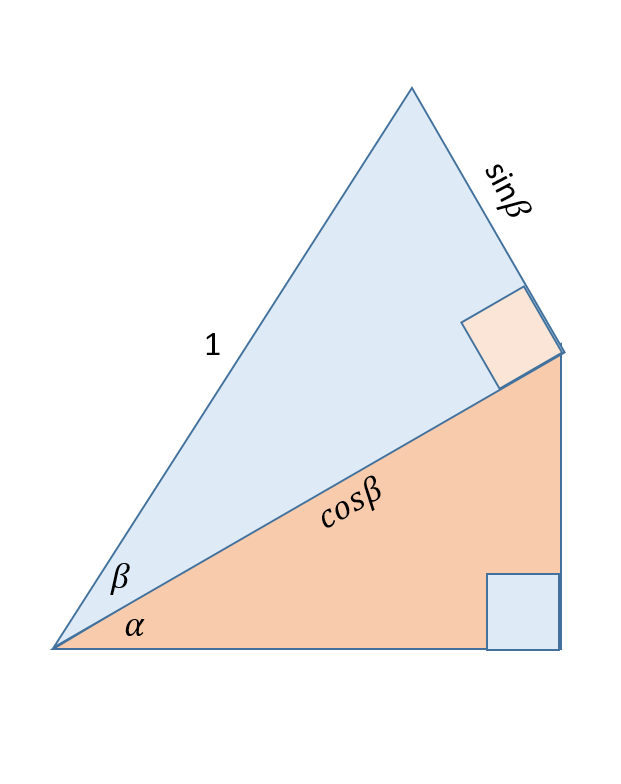 derive-the-sine-sum-formula-using-the-geometrical-construction-given-in